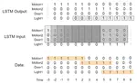 Imitation Learning for Smart Lighting Control