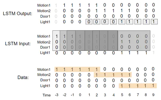 Imitation Learning for Smart Lighting Control